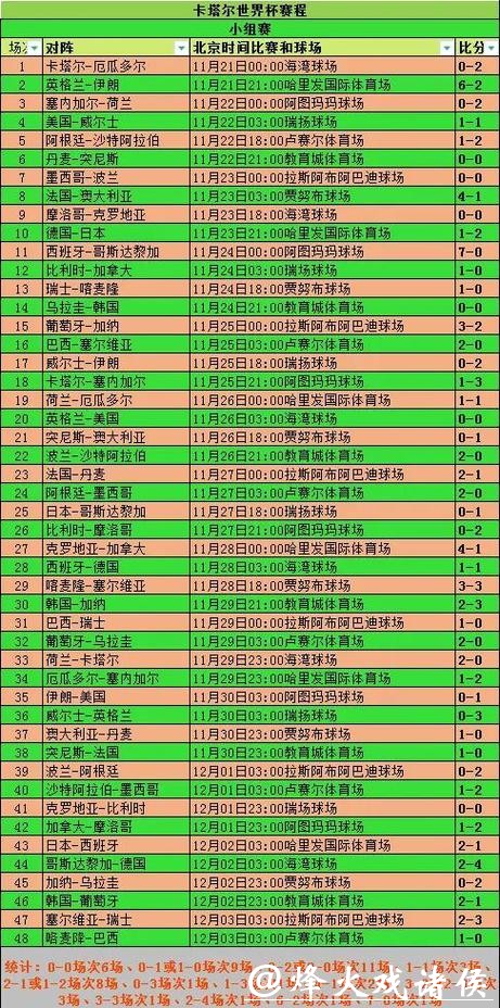 世界杯比分预测:盘点经典案例与赛果 世界杯比分预测:盘点经典案例与赛果