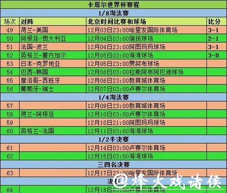 世界杯比分预测:盘点经典案例与赛果 世界杯比分预测:盘点经典案例与赛果