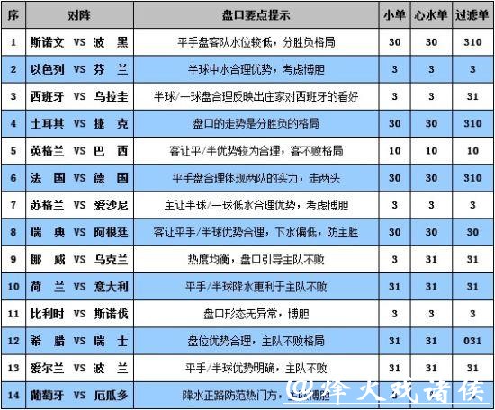投注世界杯:最佳外围平台排行榜 投注世界杯:最佳外围平台排行榜